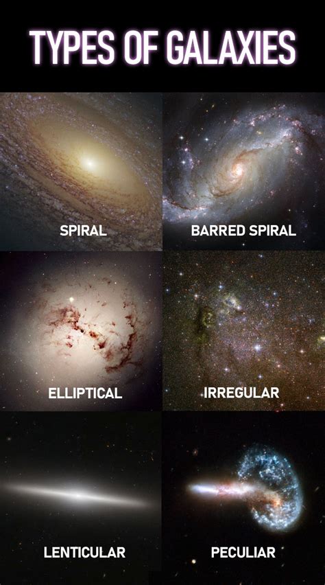 Different Types Of Galaxies Names