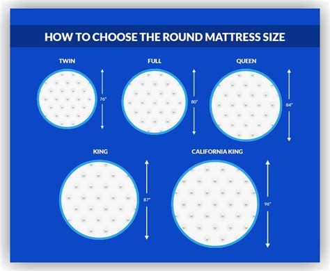 Round Bed Mattress (USA Built)-Every Size Available