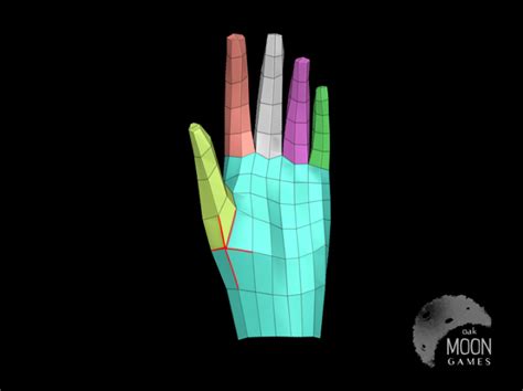 HOW TO: BASIC HAND RETOPOLOGY