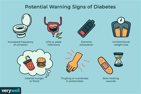 Early Signs of Diabetes: Watch for These Symptoms