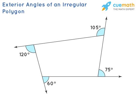 Exterior Angles of a Polygon - Definition, Measuring exterior angles of a polygon, Theorem ...