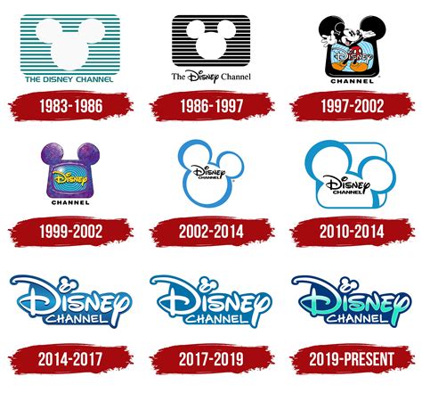 Disney Channel Logo, symbol, meaning, history, PNG, brand