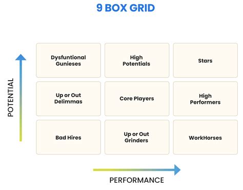 9 Box Table Grid