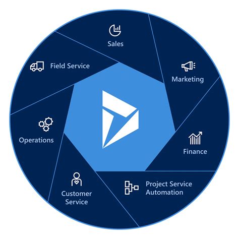 Microsoft Dynamics 365 Services|MS CRM|Development|Consulting - IOTAP