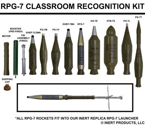 RPG-7 Rocket Classroom Recognition Training Kit - MKDS Training