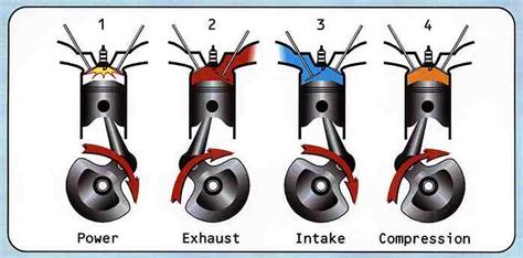 4 Stroke Motorcycle Engine Animation