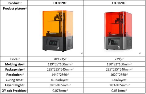 Creality LD-002R compatible resins and parameters | Liqcreate