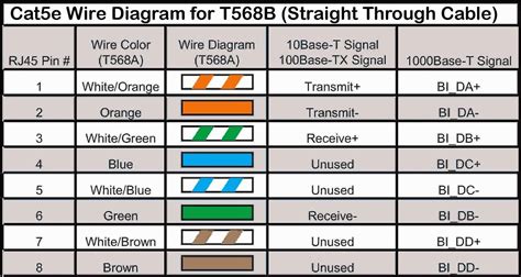 Cat 6 Cable Wiring Guide