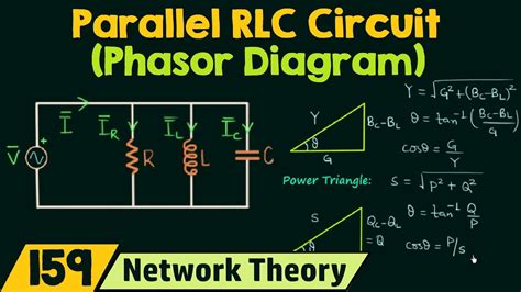 Phasor Diagram Rlc Circuit Series