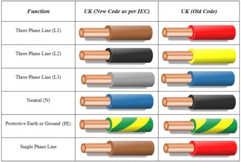 Ac Plug Wiring Color Code