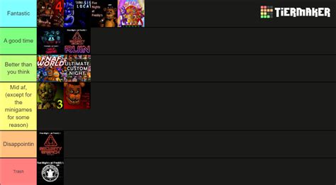 Fnaf Games Tier List (Community Rankings) - TierMaker