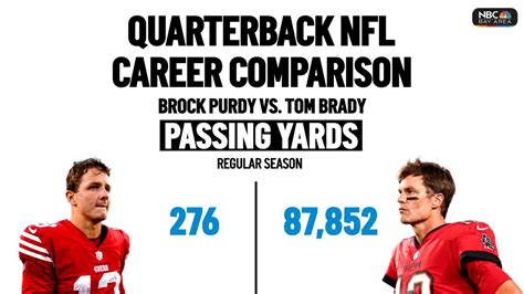 Brandy Waters Kabar: Brock Purdy First Nfl Game Stats