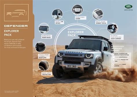 2020 Land Rover Defender Official Accessory Packages Revealed