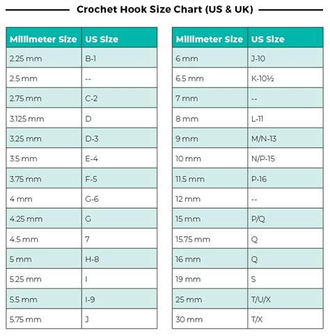 Understanding Crochet Hook Sizes | Crochet.com