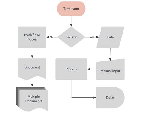 Process Map Templates Explained | monday.com Blog