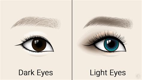 Researchers Explain What Your Eye Color Says About Your Personality