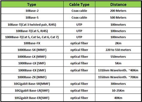 PORT SPEED / BANDWIDTH CHART