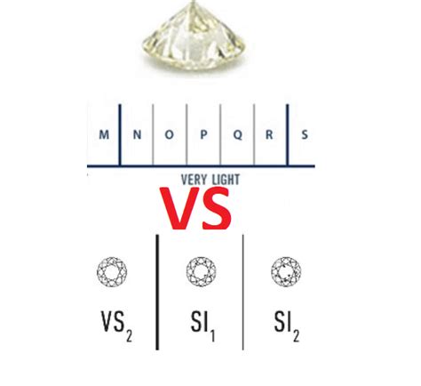 Diamond Color vs Clarity [how to read the charts before buying]