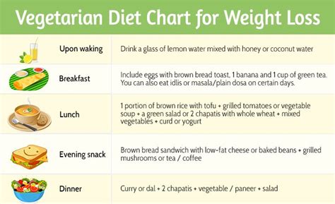 40+ Weight Loss Diet Plan For Women Indian Pictures - Healthy Diet Diary