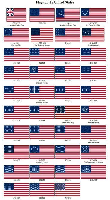 Pin by Vahid Pin...xxx on pic | Us flag history, American history ...