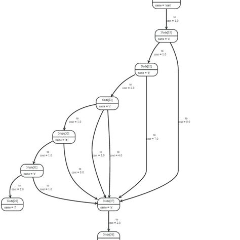 Graph with Traversal | Download Scientific Diagram