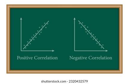 Types Correlation Diagram Positive Negative No Stock Vector (Royalty ...