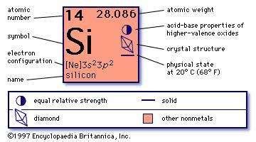 silicon | Properties, Uses, Symbol, & Facts | Britannica.com