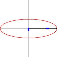 19 Trammel Of Archimedes ideas | algebraic geometry, mathematics geometry, math tutorials