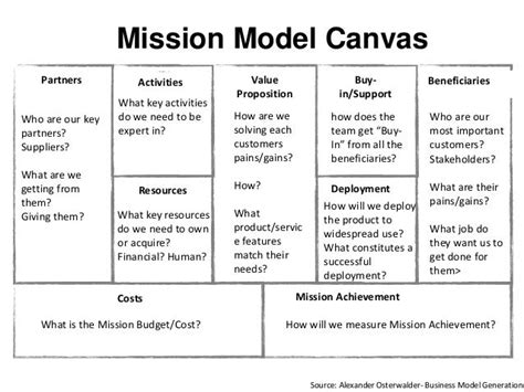 Mission Model Canvas Source: Alexander | Business model canvas, Mission, Business canvas