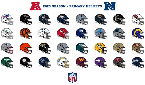 NFL 2023 Changes - Page 155 - Sports Logo News - Chris Creamer's Sports ...