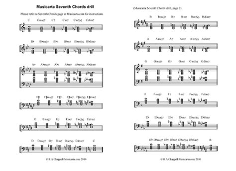 Music theory online: Seventh Chords