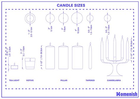 Candle Sizes For Different Candle Types (with Drawings) - Homenish