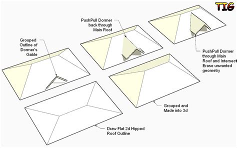 Create this kind of roof with free plug in - SketchUp - SketchUp Community