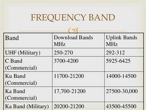 Difference between KU Band & C Band Satellite TV Frequencies