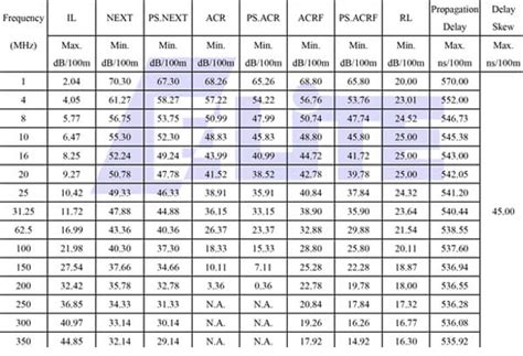 Cat Cable Speed Chart