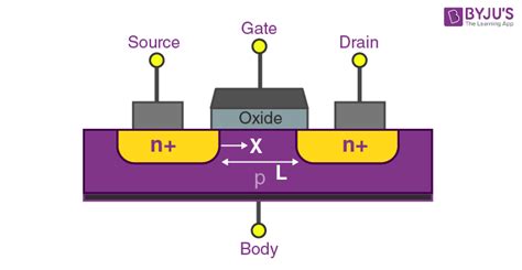 Silicon Transistor Diagram