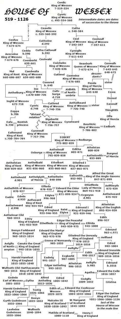 House of Wessex family tree - Wikipedia, the free encyclopedia