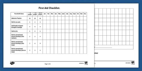 First Aid Box Inspection Checklist