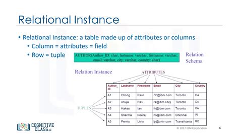 Relational Database Model