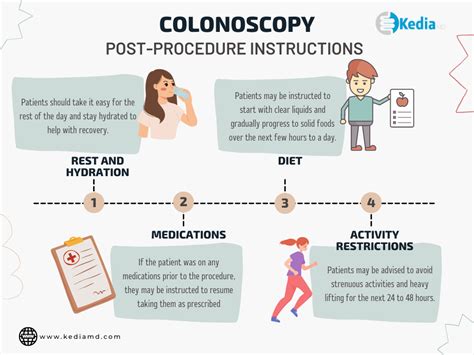 What Happens During and After Colonoscopy Procedure Dallas, Tx