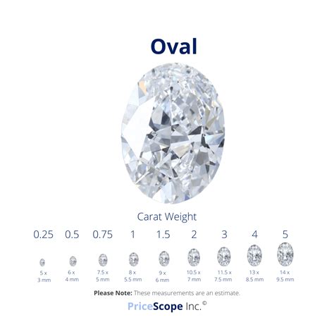 Oval Cut Diamond: Everything You Need To Know | PriceScope