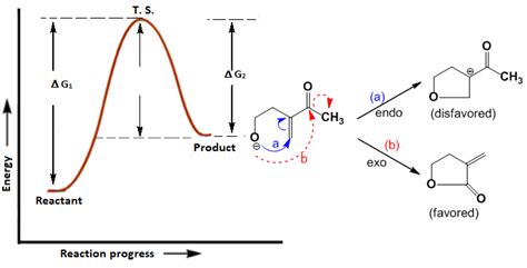 Reaction mechanism - Methods of determining reaction mechanism.