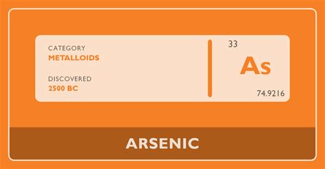 Arsenic - Periodic Table