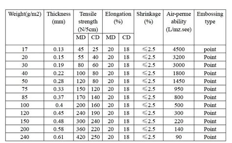 Supply Various Non Woven Fabric,Pet Non Woven Fabric,Activated Carbon Nonwoven Fabric of High ...