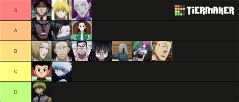 Gon, Killua, and Kurapika ranked vs Phantom Troupe Tier List (Community Rankings) - TierMaker