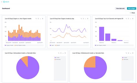 Dashboard canvas - gertyit