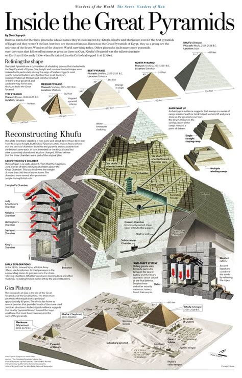 The Architecture of Ancient Pyramids - Infographic - Arch2O.com