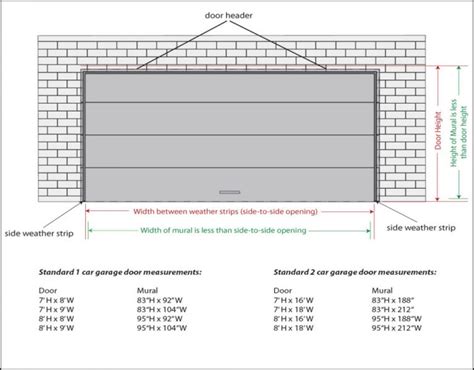 Common Garage Door Sizes | Garage Doors Repair