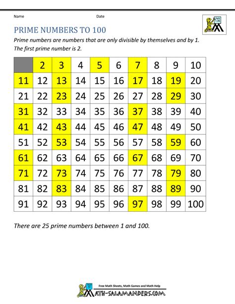 Chart Of Primes 1-100