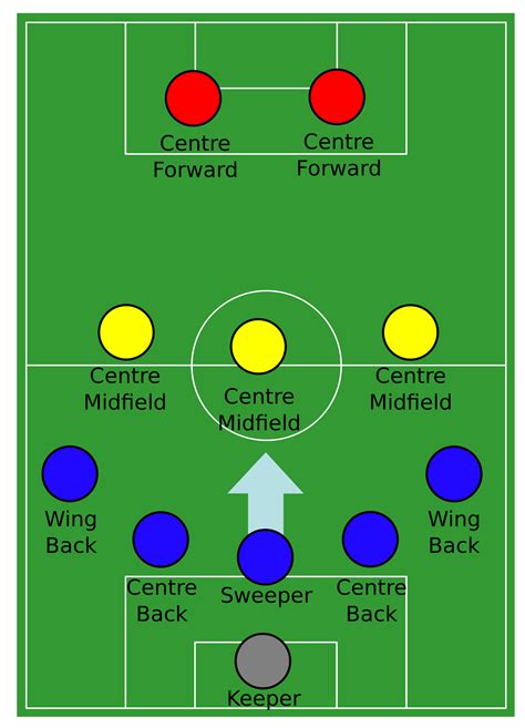 Soccer Field Layout With Positions For Kids - ClipArt Best